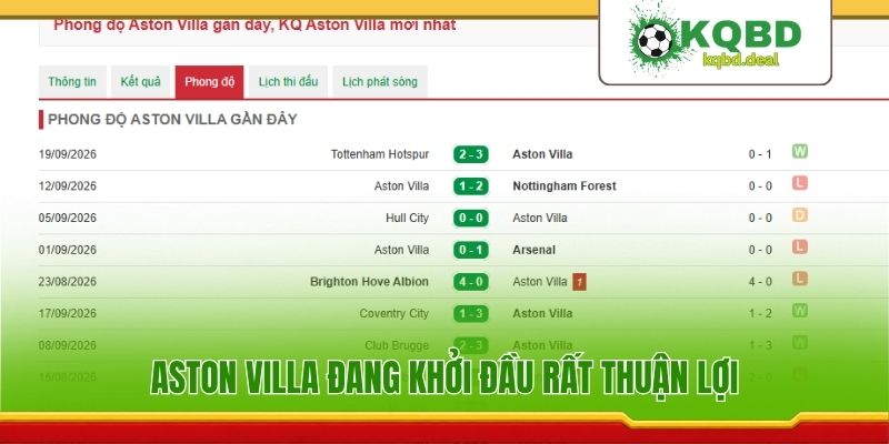 Aston Villa đang khởi đầu rất thuận lợi
