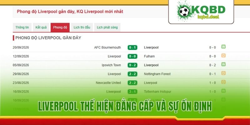 Liverpool thể hiện đẳng cấp và sự ổn định